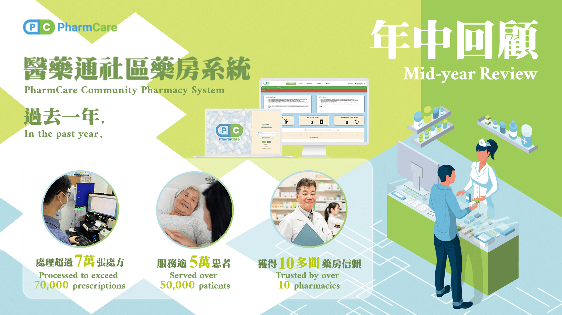 【2025年中成果速遞】醫藥通攜手社區藥房共創高效未來