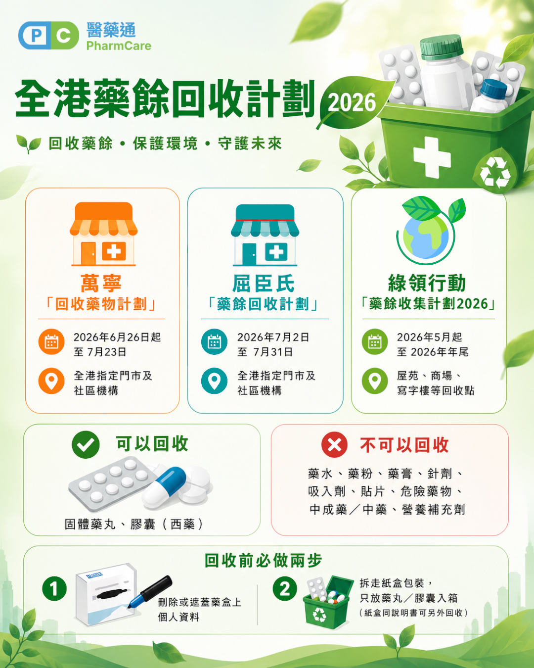 香港過期藥物回收指南 2026｜食剩藥丸、膠囊千萬唔好沖馬桶！​