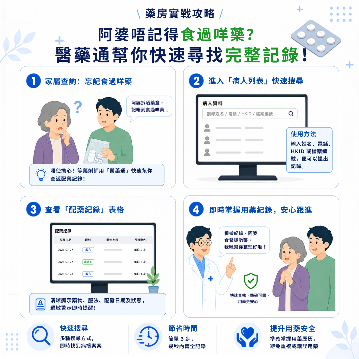 【藥房實戰攻略】病人嚟藥房問配過咩藥？醫藥通幫你快速尋找完整記錄​